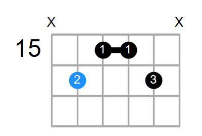 C#6/9 Chord